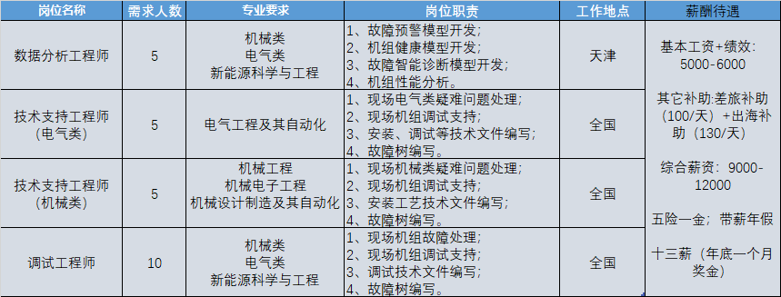 1603785734536590.png 岗位明细.png