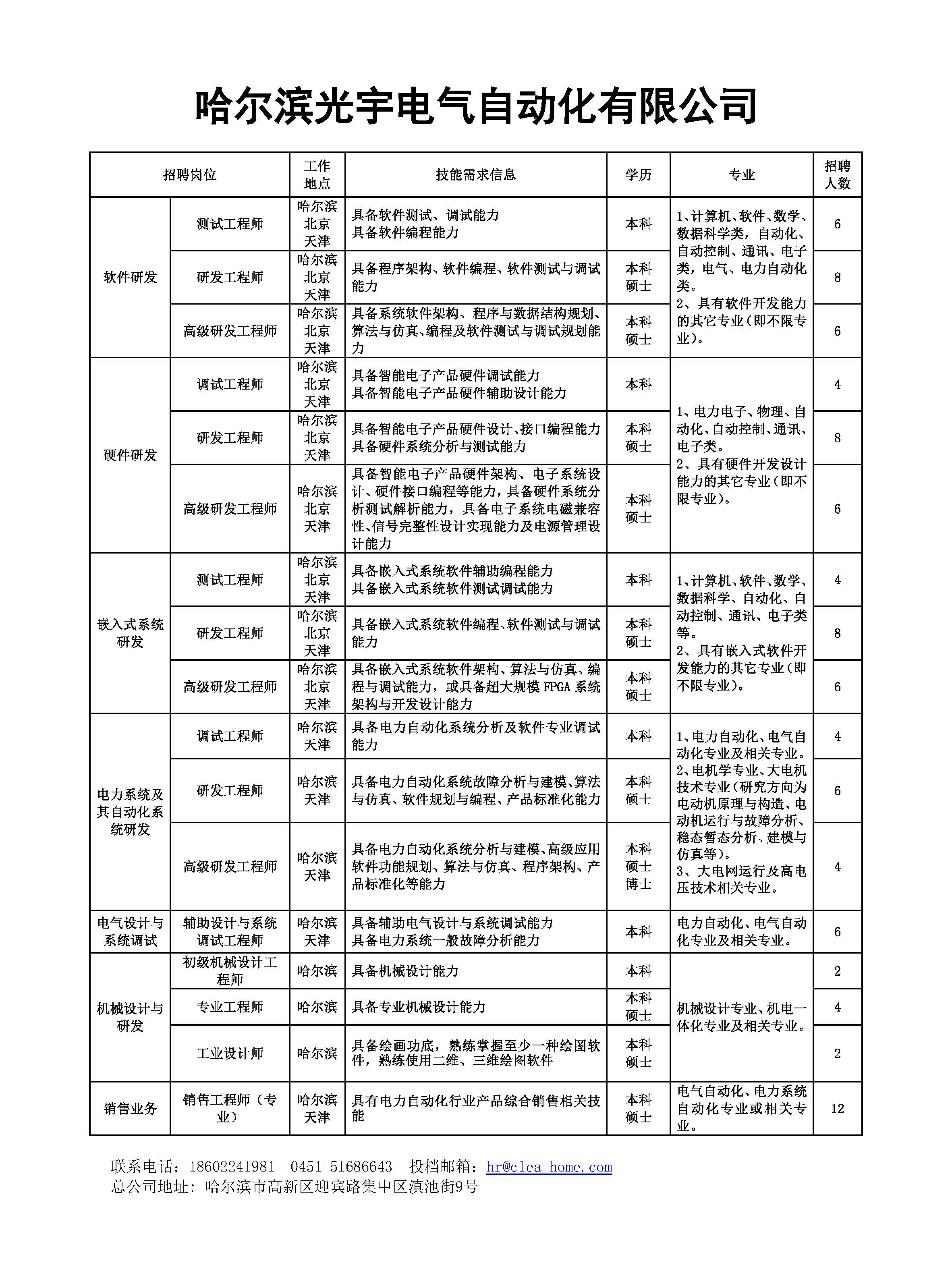 2019公司冬季招聘职位具体岗位要求-天津校园.jpg