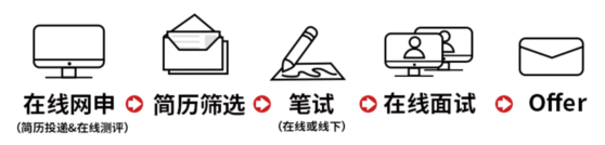 1605163314731917.png 招聘流程.png