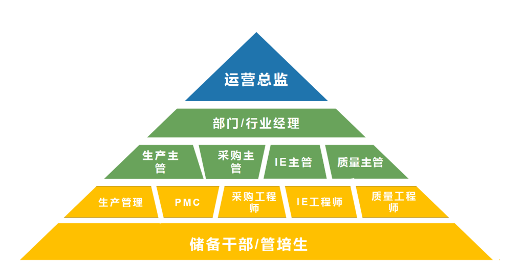 1631522351753054.png 2.供应链体系.png