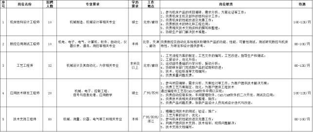 1647427687103450.png image.png