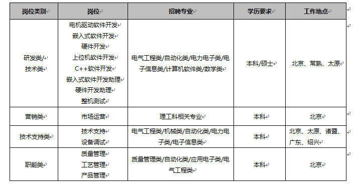 1648089382389117.png 2022224104129639.png