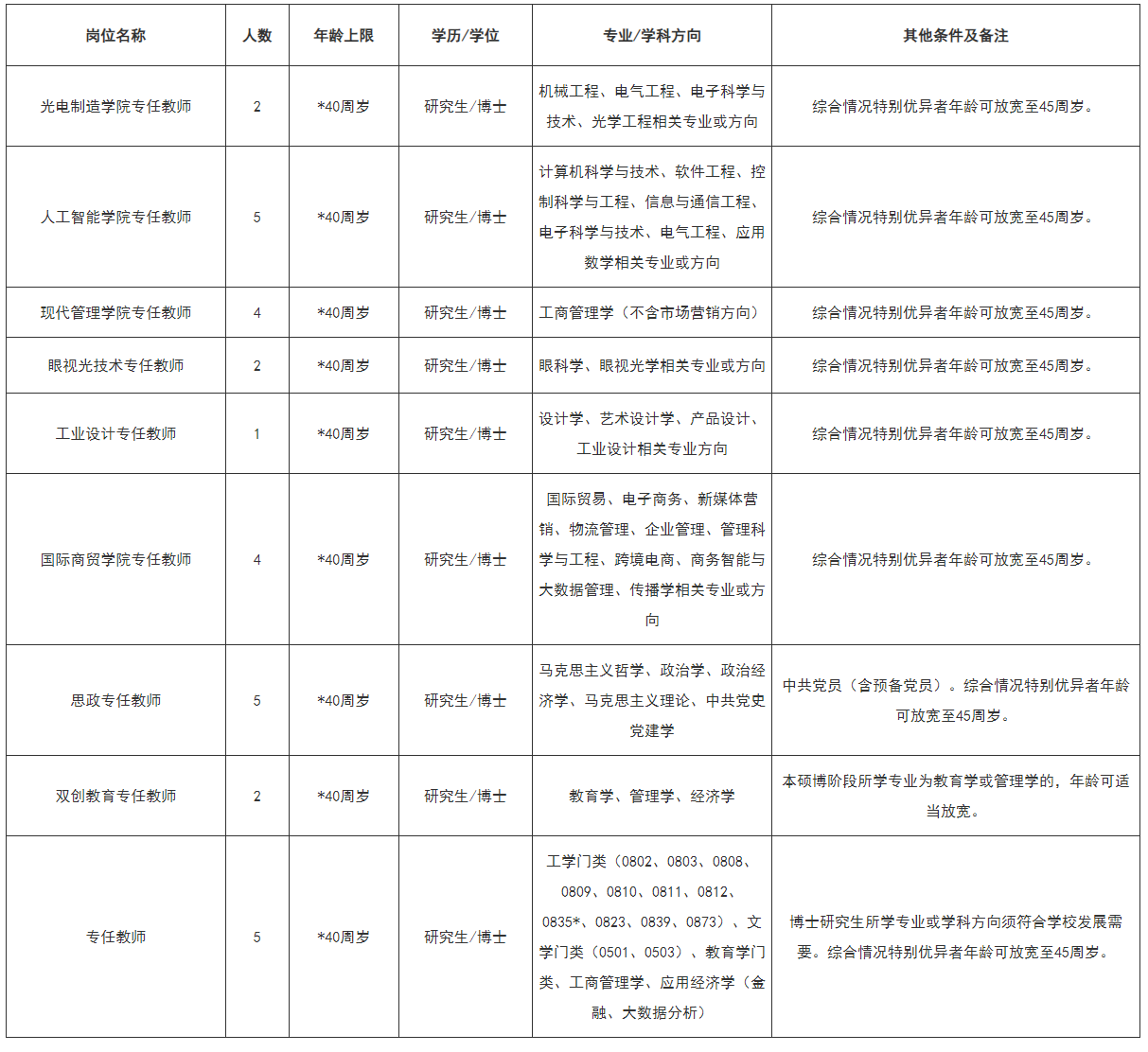 1731048669593897.png image.png